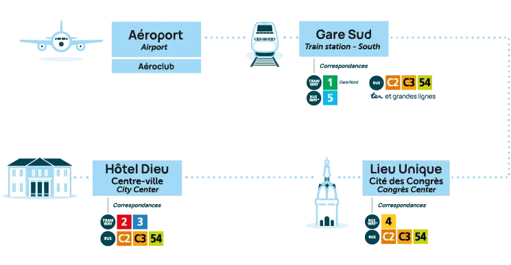 Parcours de la navette aéroport